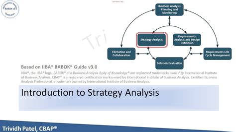 babok v3 certification|Business Analysis Certification, ECBA™ .